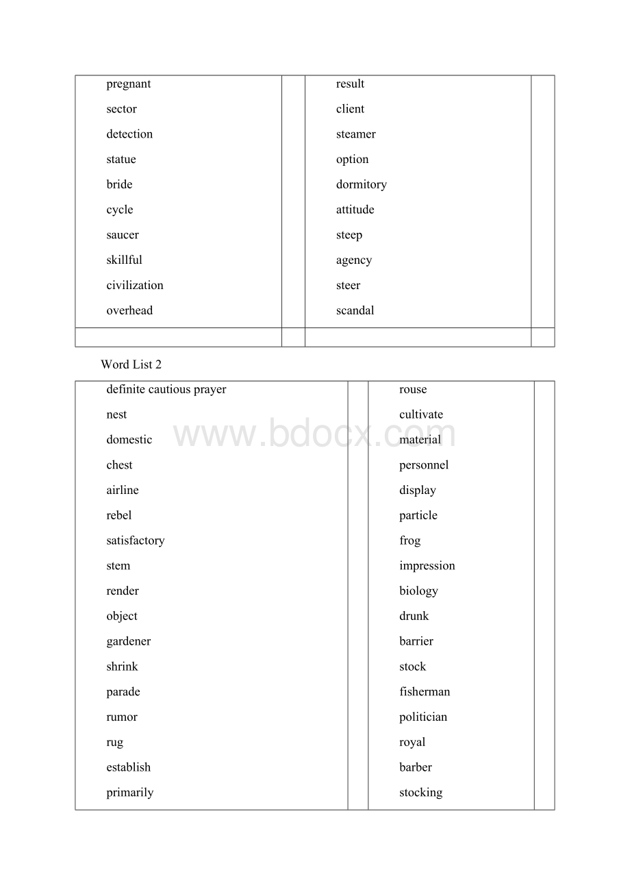 新东方四级词汇词根+联想记忆法乱序版Word文档格式.docx_第2页