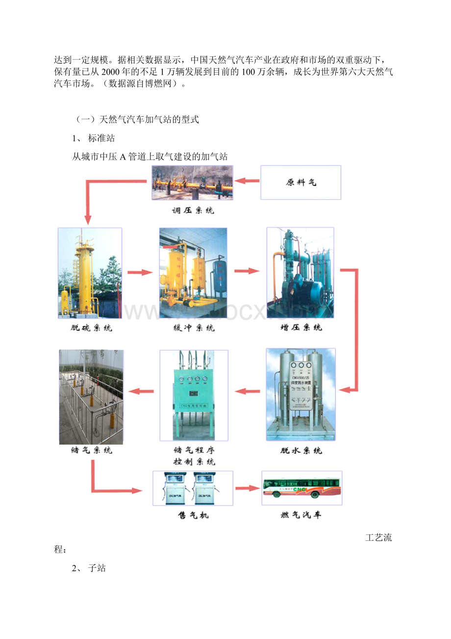 天然气汽车加气站项目发展商业计划书Word下载.docx_第2页