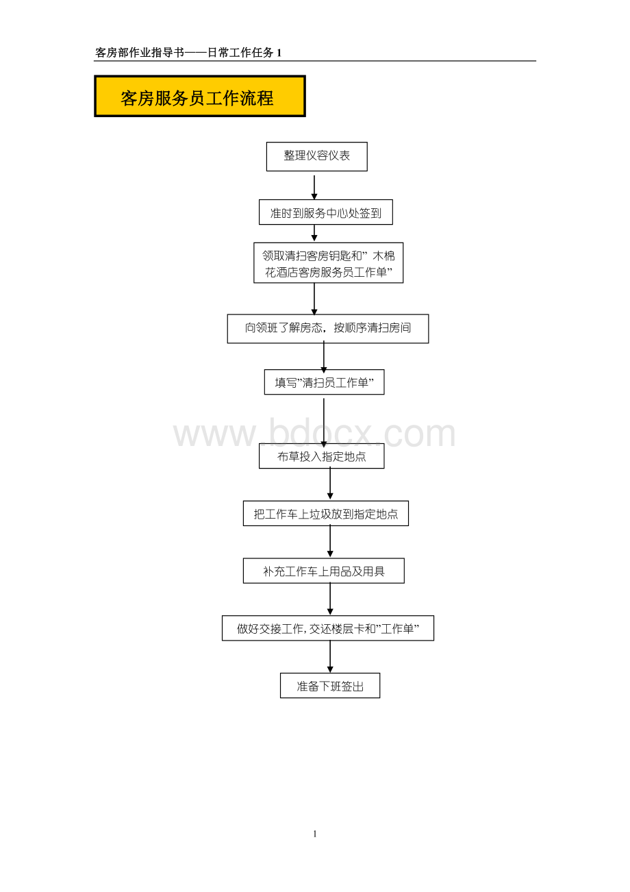 酒店客房部作业指导书(一)Word文件下载.docx_第1页