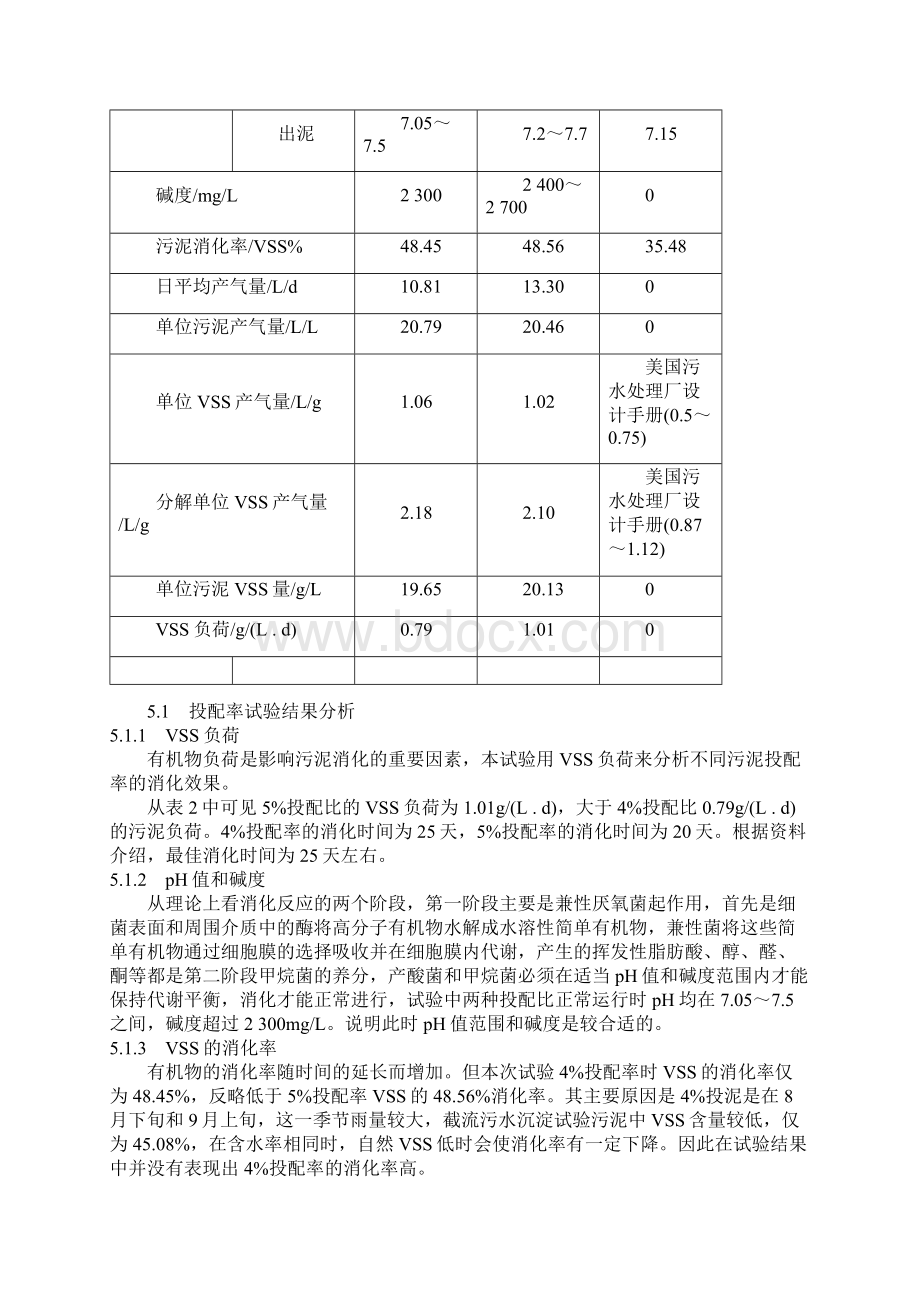 污泥消化处理试验研究.docx_第3页