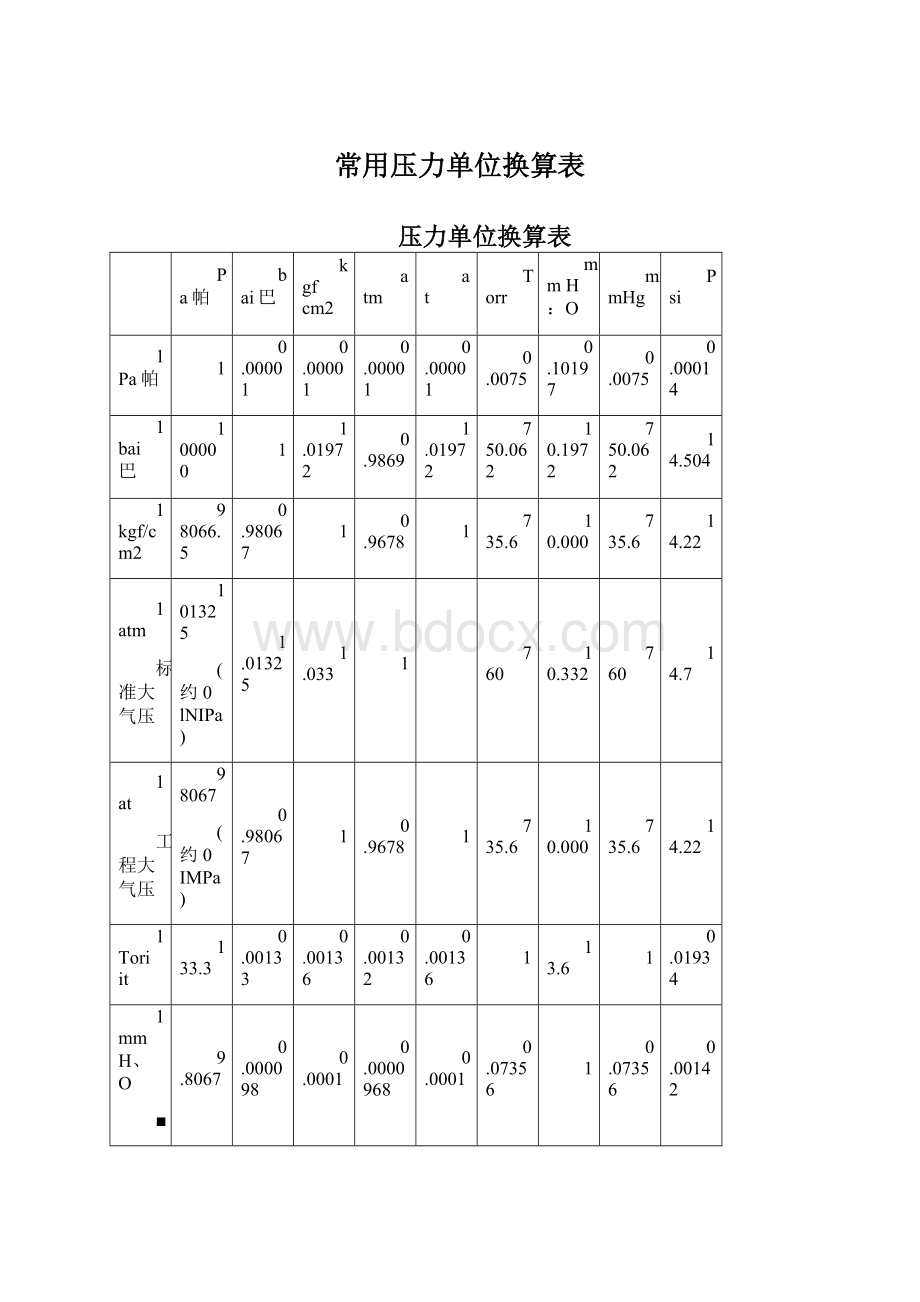 常用压力单位换算表Word文档格式.docx