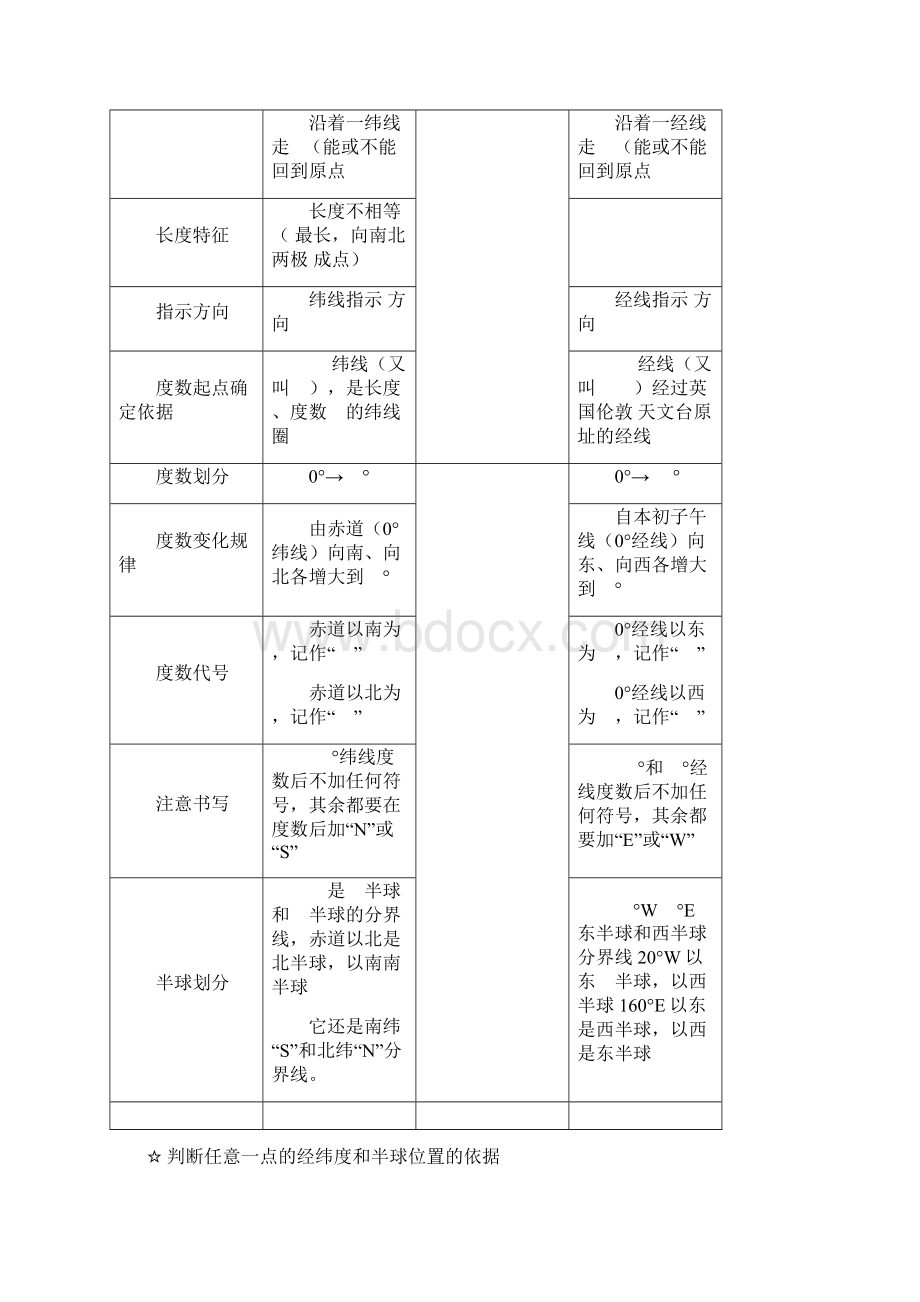 七年级上册专题一地球和地图文档格式.docx_第2页