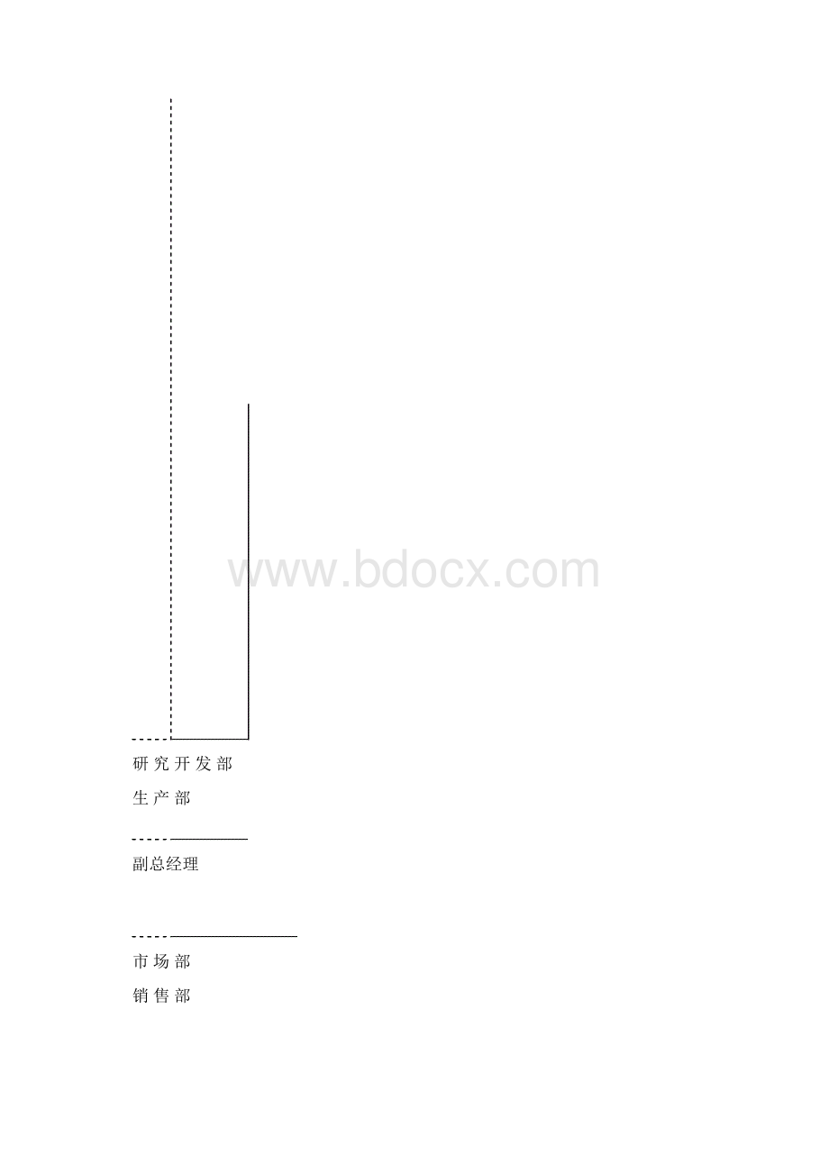 推荐品牌草坪系列专用肥料项目投资经营商业计划书Word文档下载推荐.docx_第3页