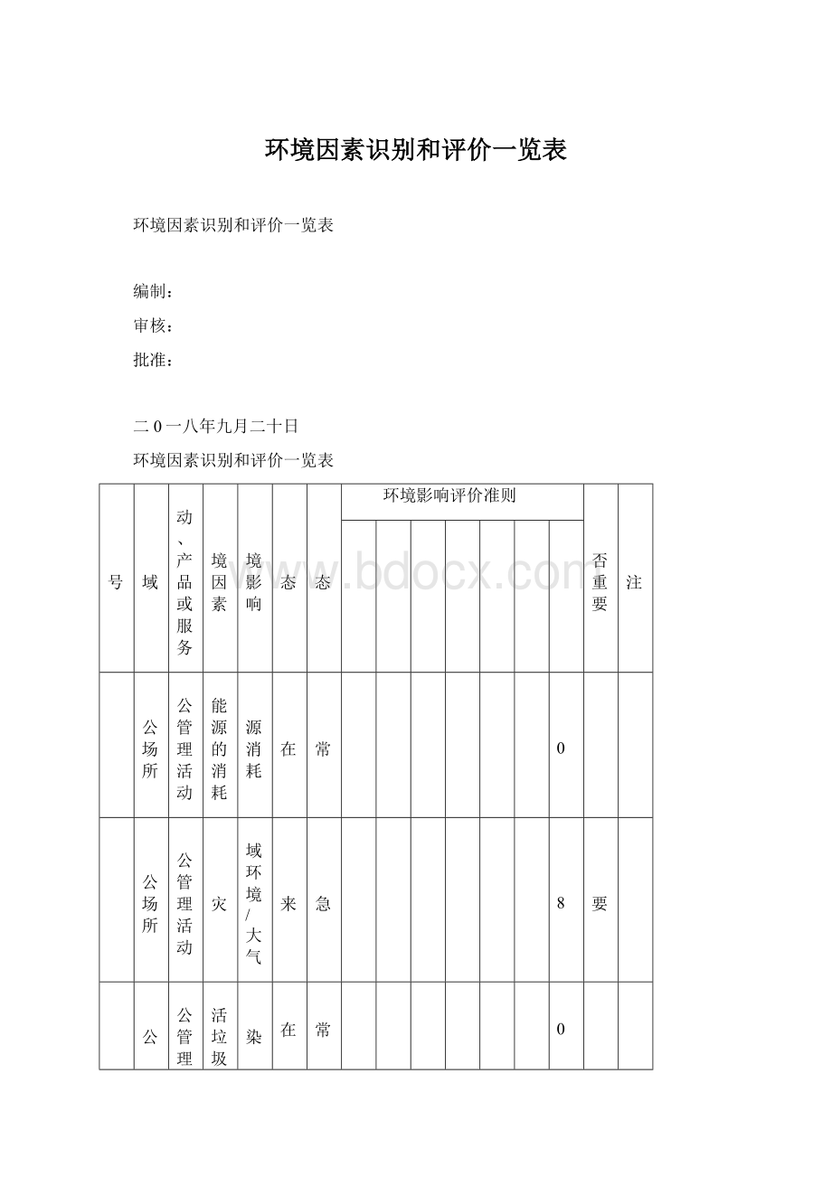 环境因素识别和评价一览表文档格式.docx_第1页