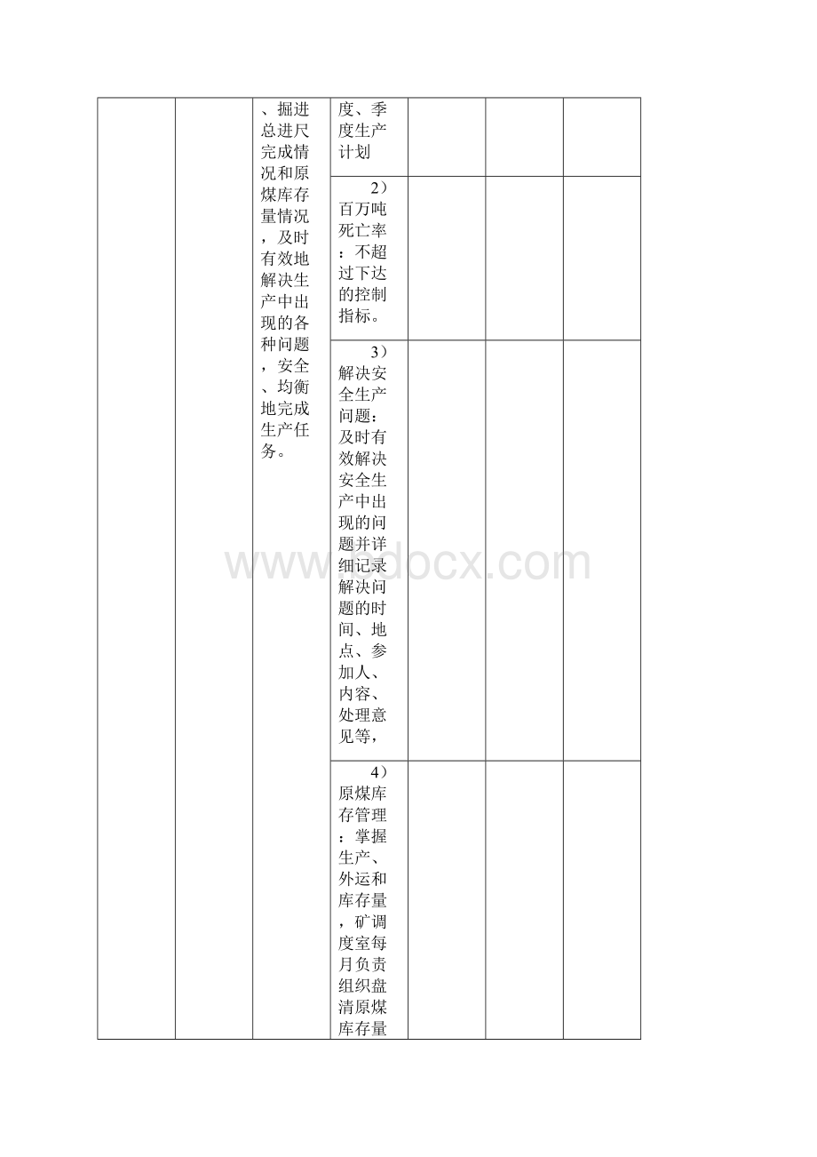 煤矿调度专业检查表Word下载.docx_第2页