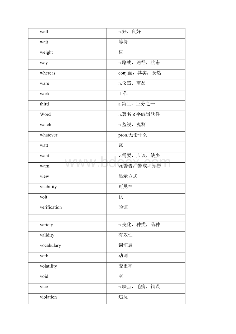 计算机专业单词完整版Word文档下载推荐.docx_第2页