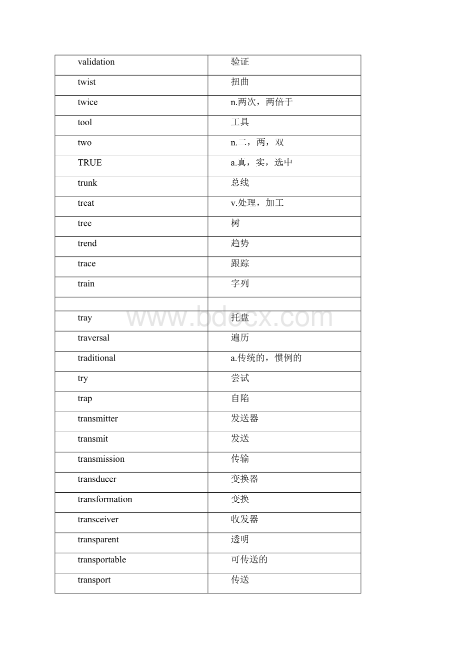 计算机专业单词完整版Word文档下载推荐.docx_第3页