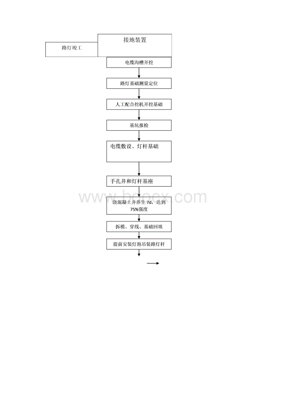 景观路路灯工程施工方案.docx_第2页