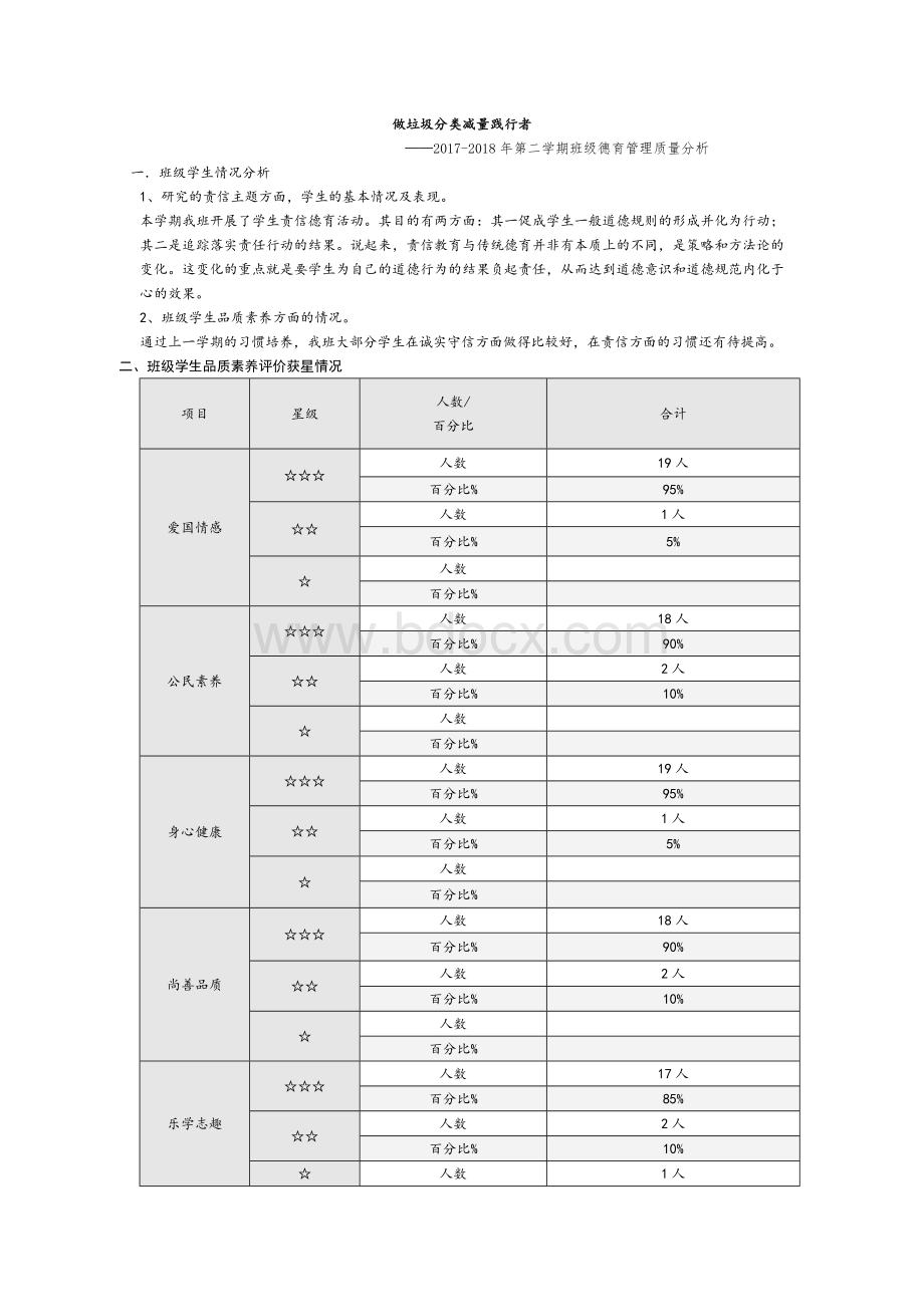 六一班下学期班级德育质量分析.doc