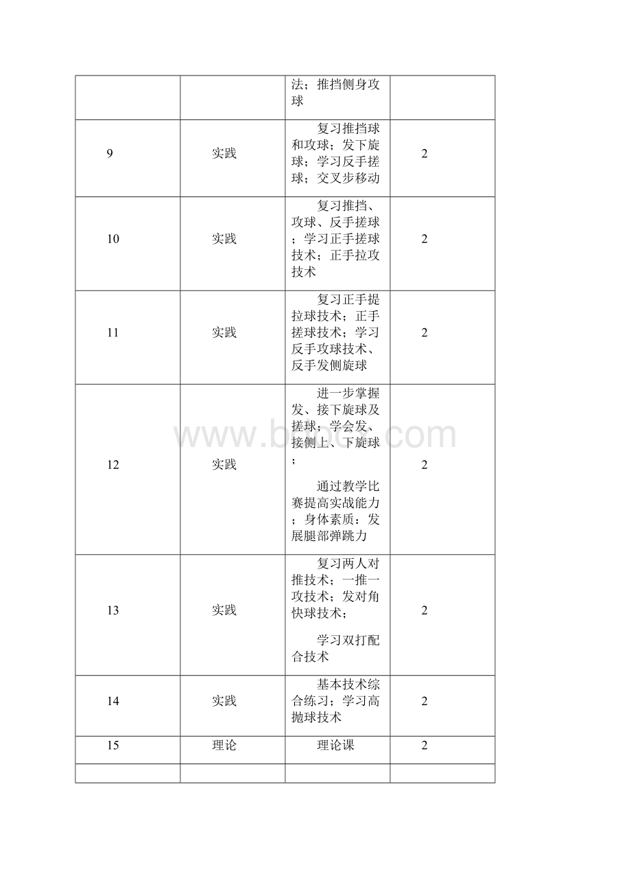 最新乒乓球社团教案Word格式文档下载.docx_第2页