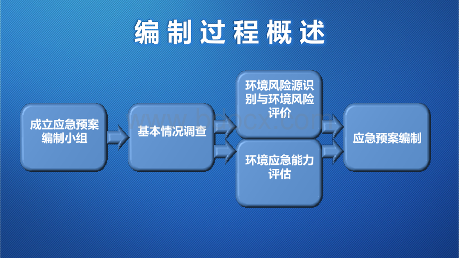 应急预案pptPPT资料.pptx_第3页