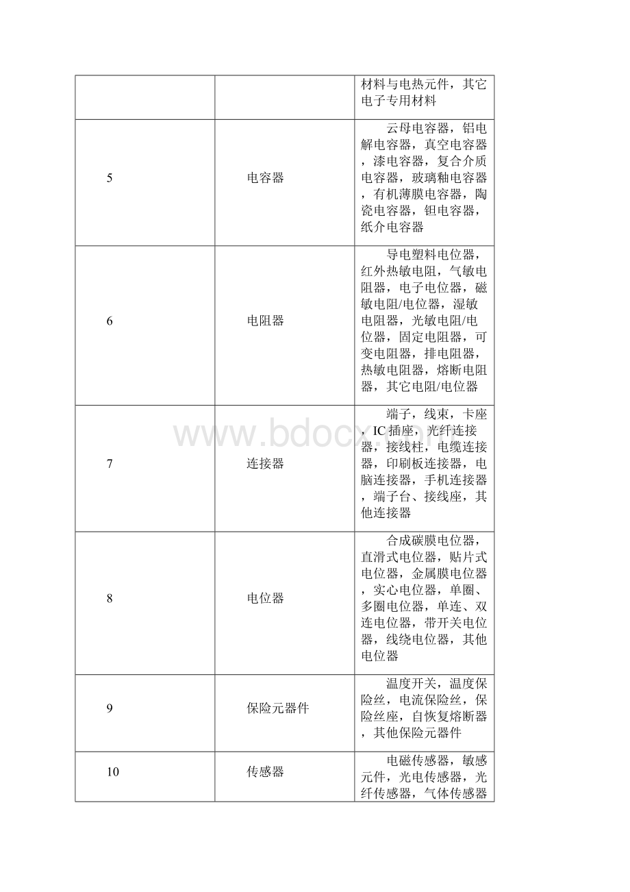 电子元器件宣传材料 2.docx_第3页