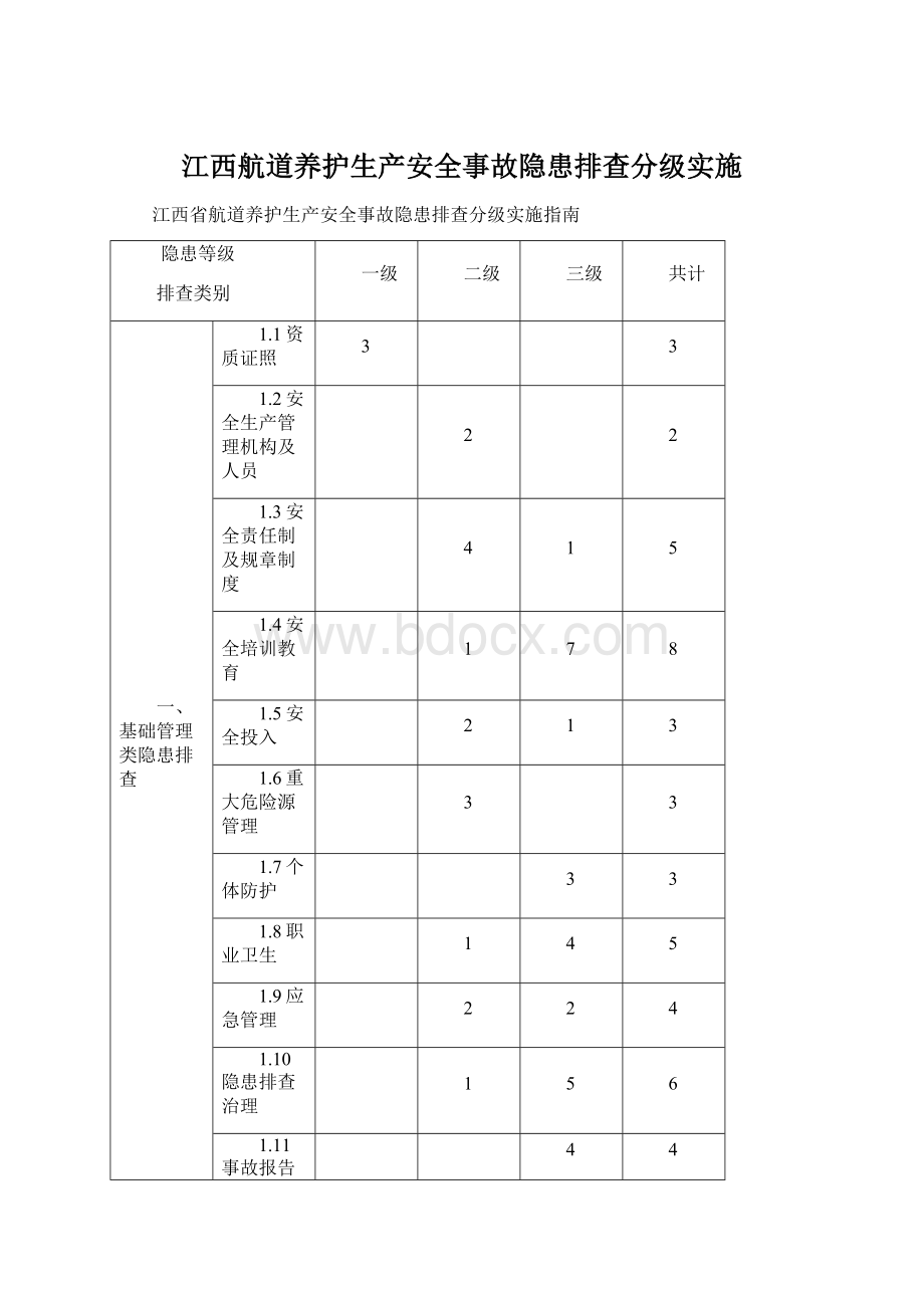 江西航道养护生产安全事故隐患排查分级实施.docx