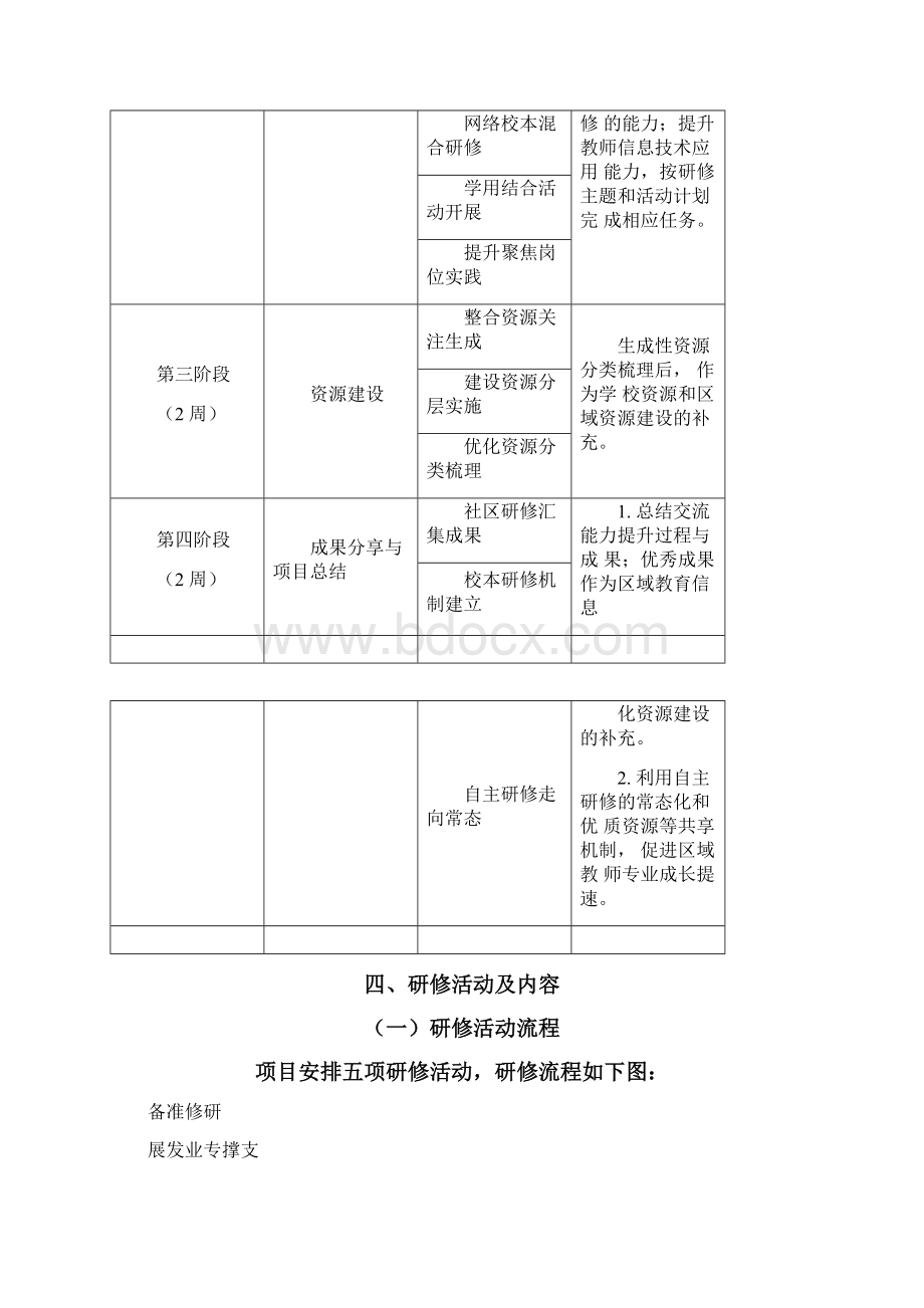 教师信息技术应用能力提升方案文档格式.docx_第2页