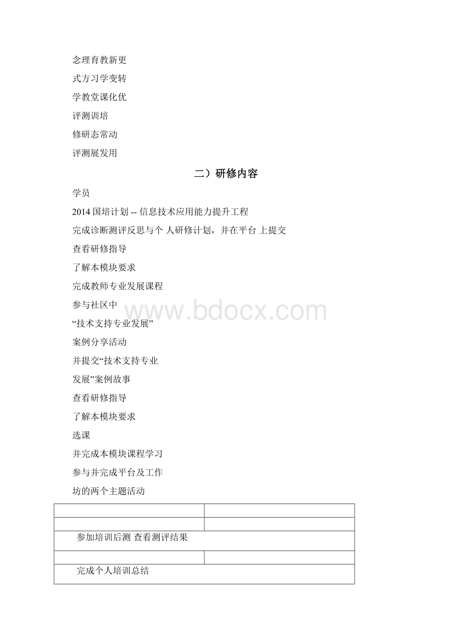 教师信息技术应用能力提升方案文档格式.docx_第3页