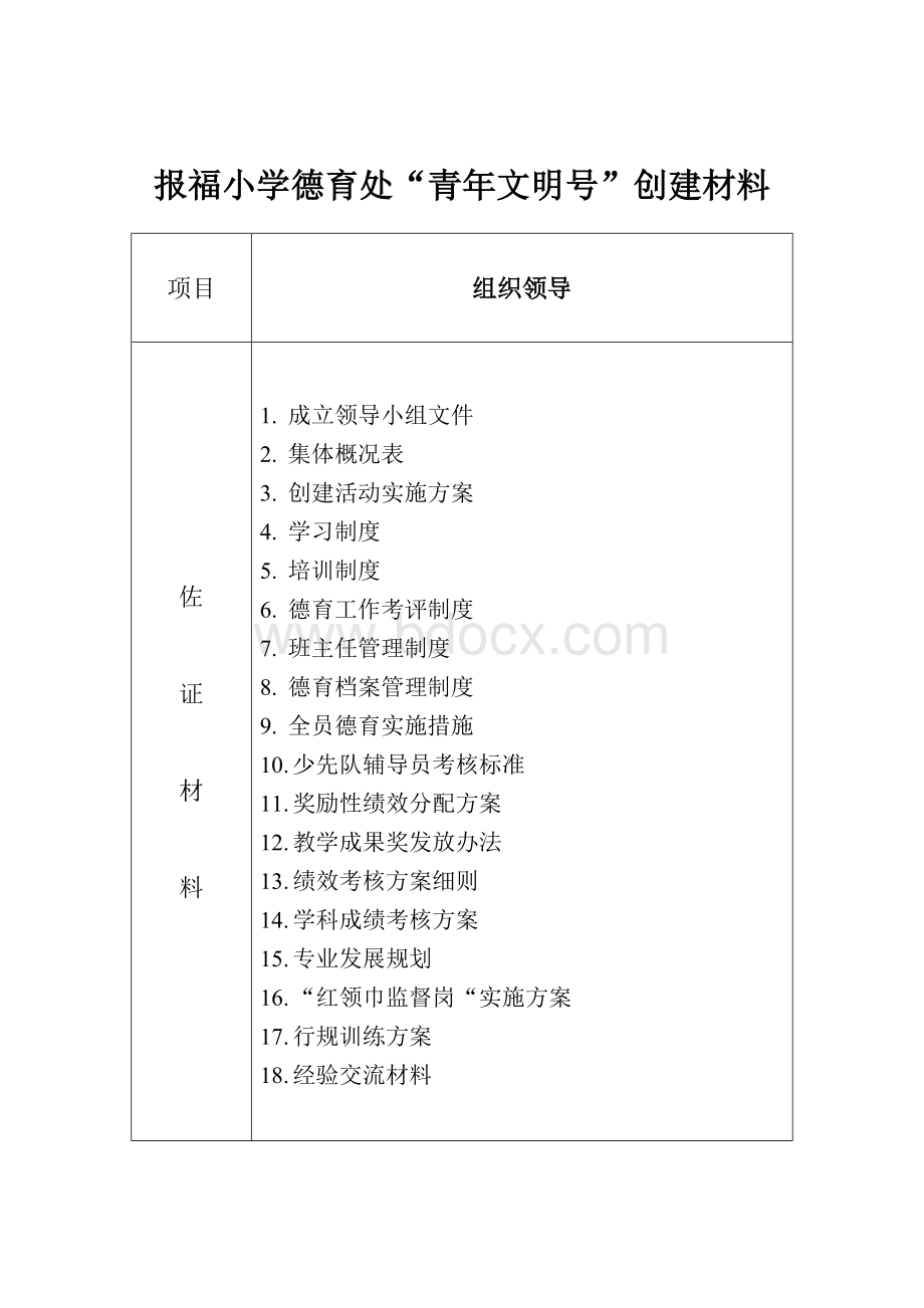 文明号创建材料目录.doc