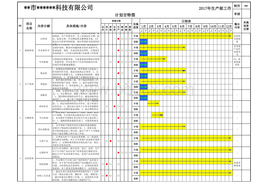 工作计划推进表甘特图.xls