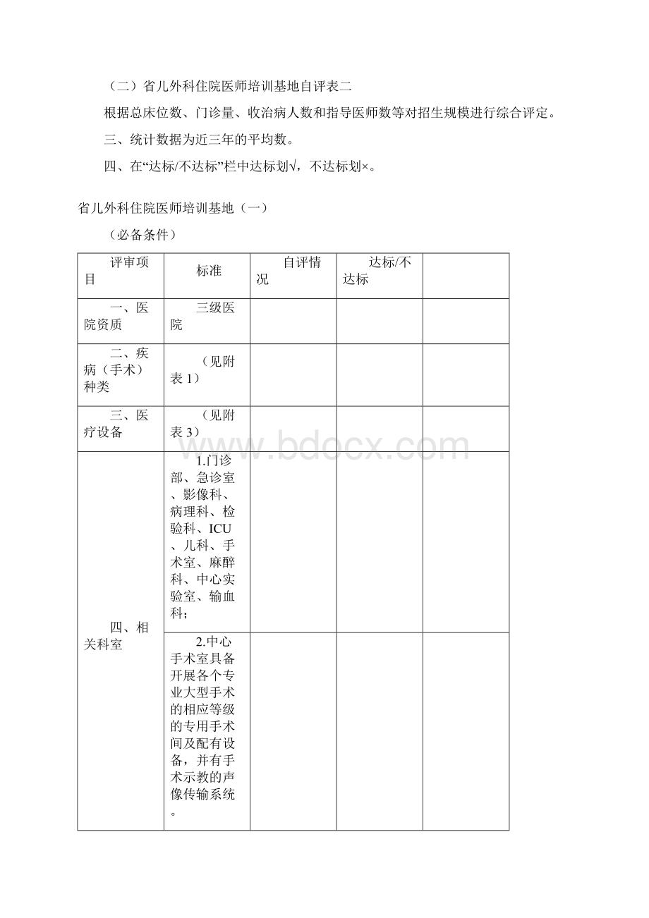 四川省专科医师培训基地自评承诺书.docx_第2页