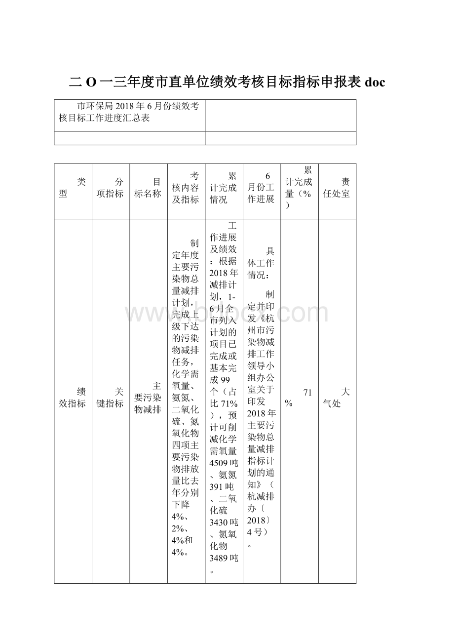 二O一三年度市直单位绩效考核目标指标申报表docWord文档格式.docx