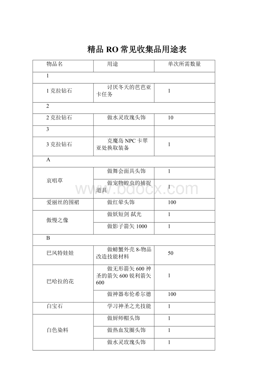 精品RO常见收集品用途表Word文档格式.docx_第1页