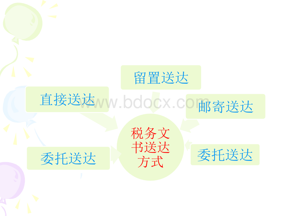 税务文书送达存在的问题与解决途径(1)PPT文档格式.ppt_第2页