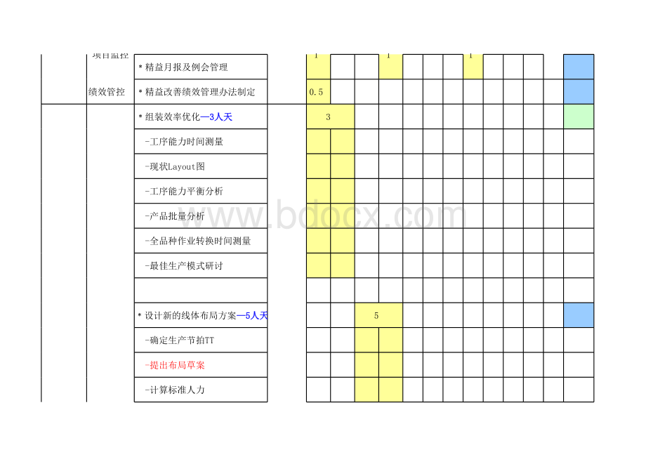 精益生产推行计划方案表格文件下载.xls_第2页