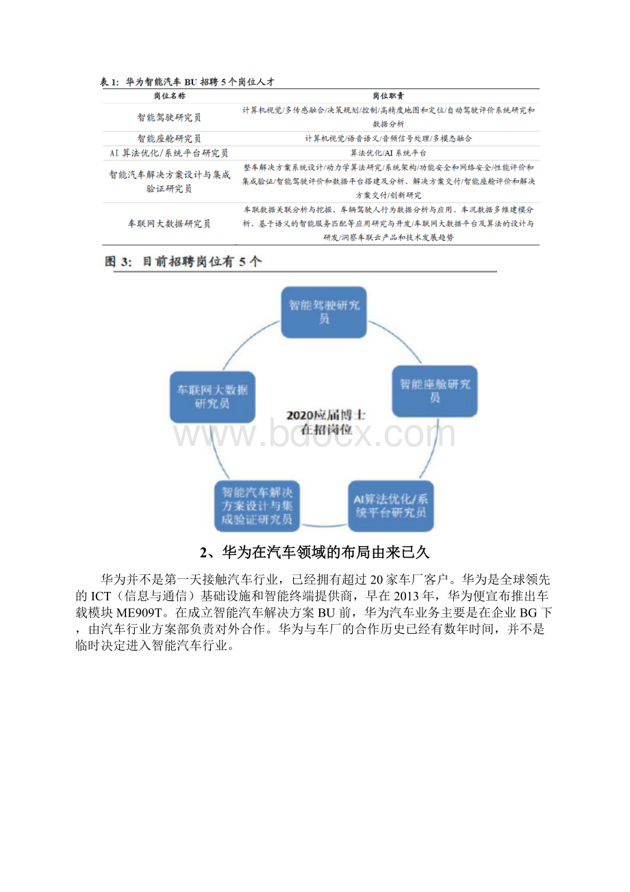 华为智能汽车行业分析.docx_第3页