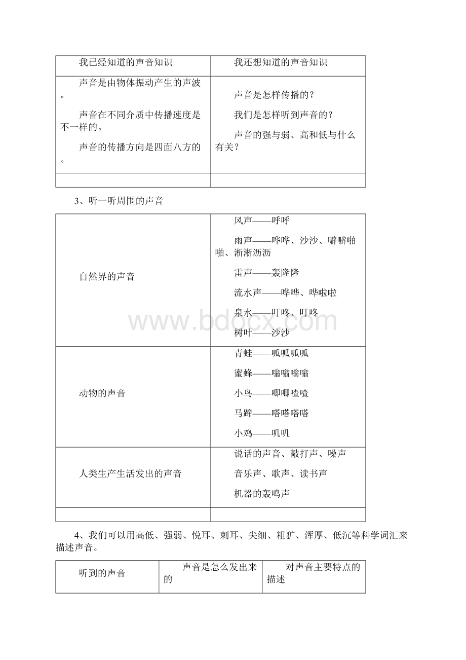 新教科版四年级上册科学知识点合集共五套Word文件下载.docx_第2页