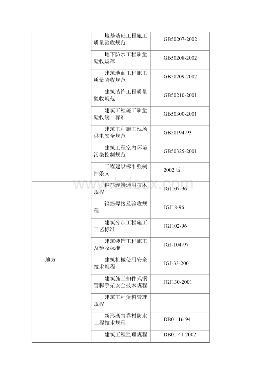 综合办公楼工程施工组织设计方案Word下载.docx_第2页