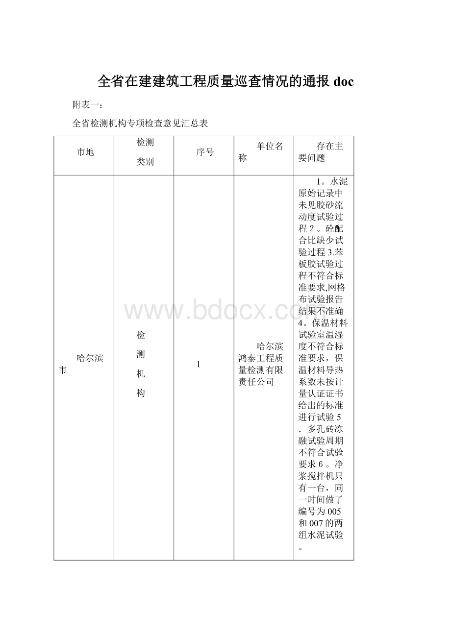 全省在建建筑工程质量巡查情况的通报docWord文件下载.docx_第1页