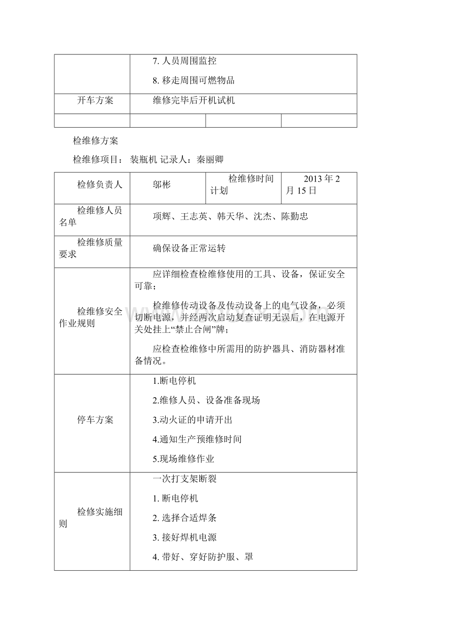 设备检维修方案Word文档格式.docx_第2页