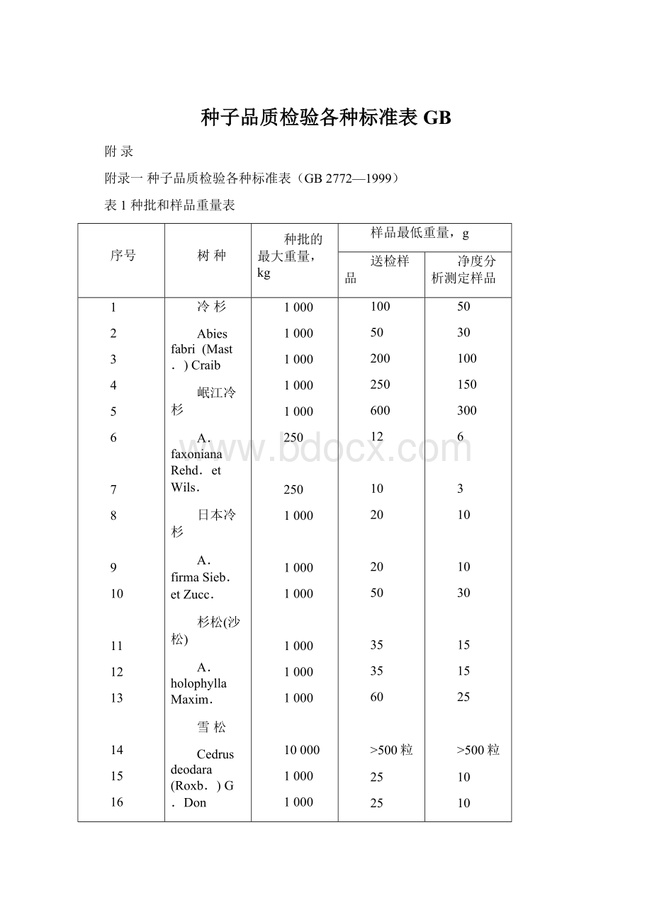 种子品质检验各种标准表GB.docx_第1页