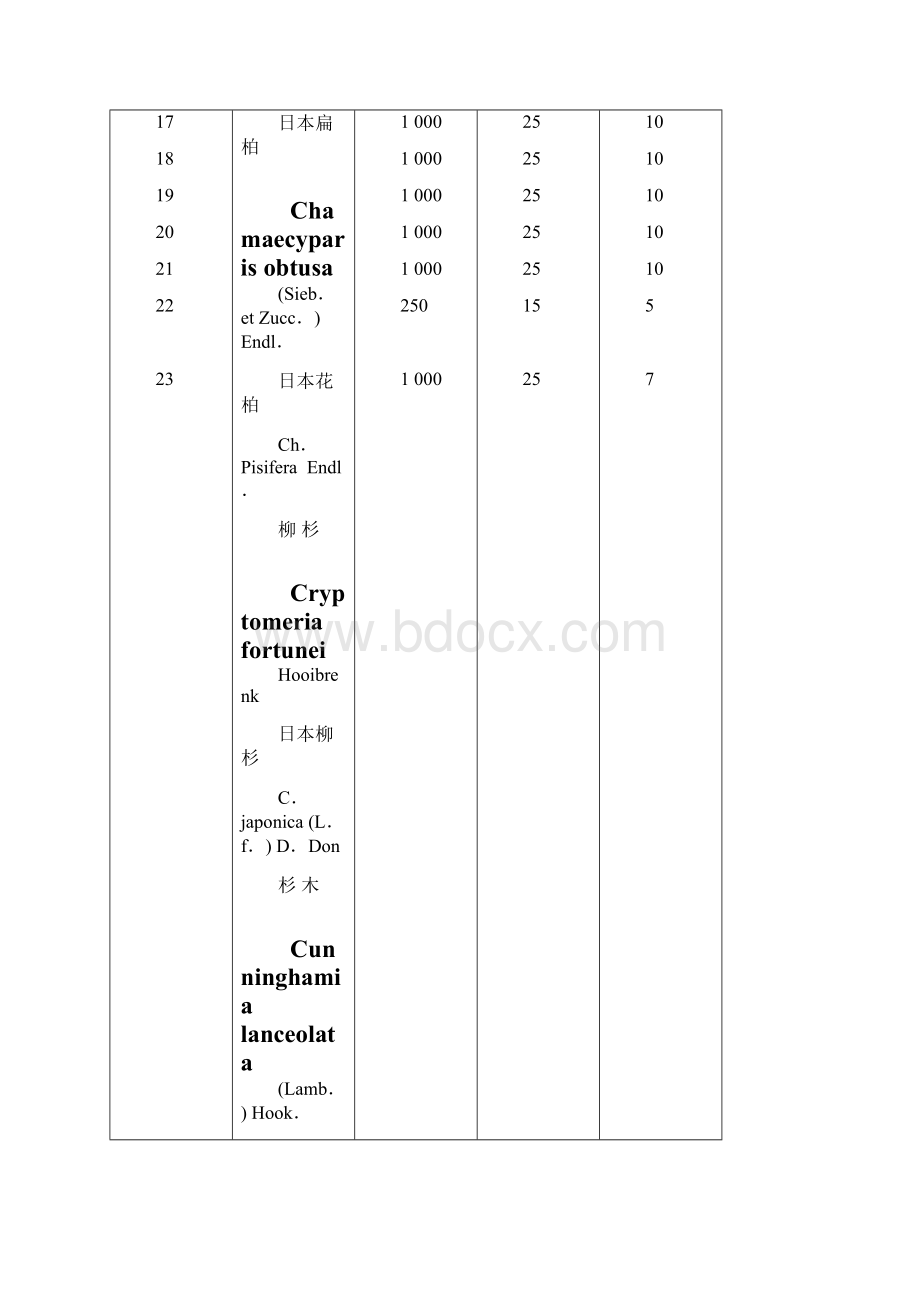 种子品质检验各种标准表GBWord文档下载推荐.docx_第2页