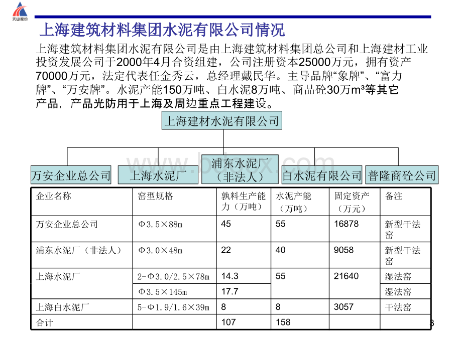 上海建筑材料集团水泥有限公司万安企业总公司尽职调查报告PPT文档格式.ppt_第3页