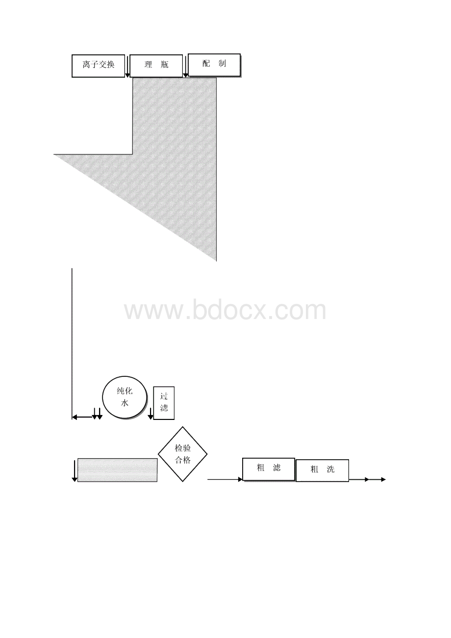 小容量注射剂生产工艺.docx_第2页