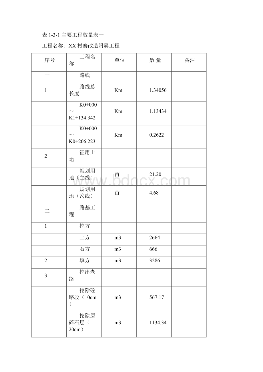 村寨改造附属工程施工图设计Word格式文档下载.docx_第2页