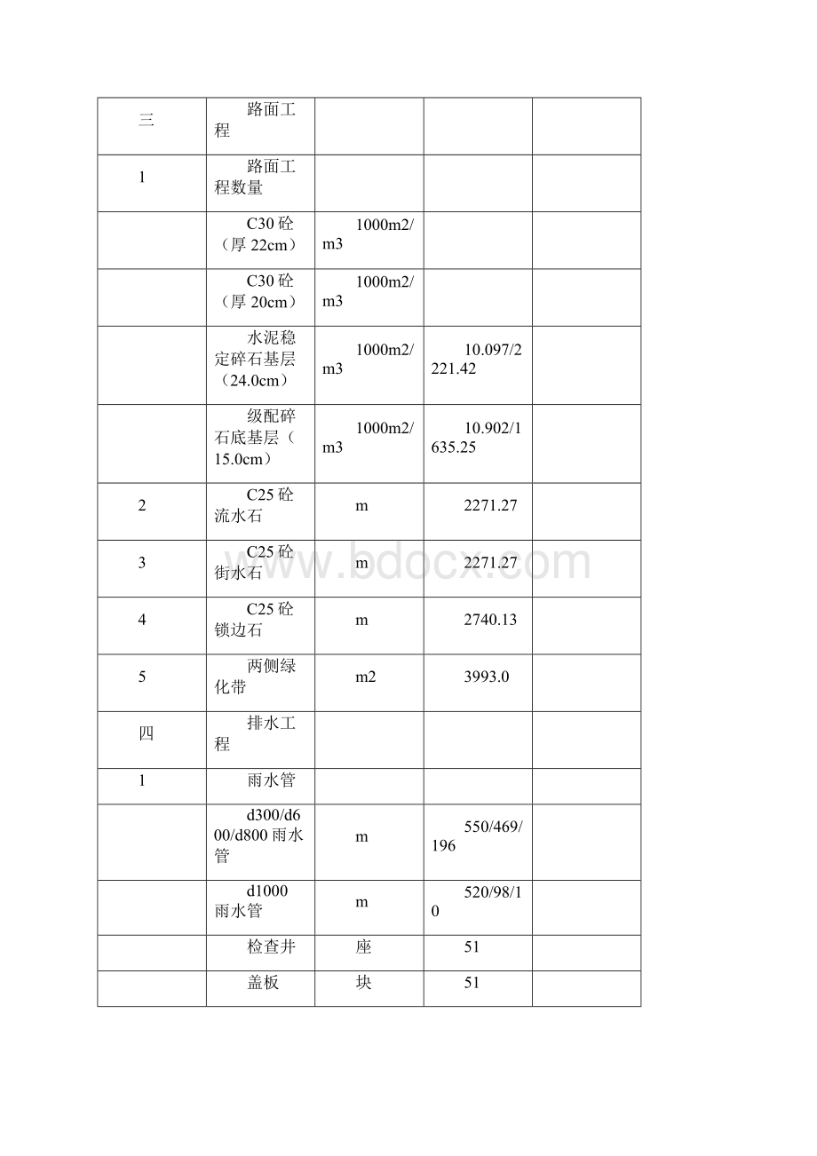 村寨改造附属工程施工图设计Word格式文档下载.docx_第3页