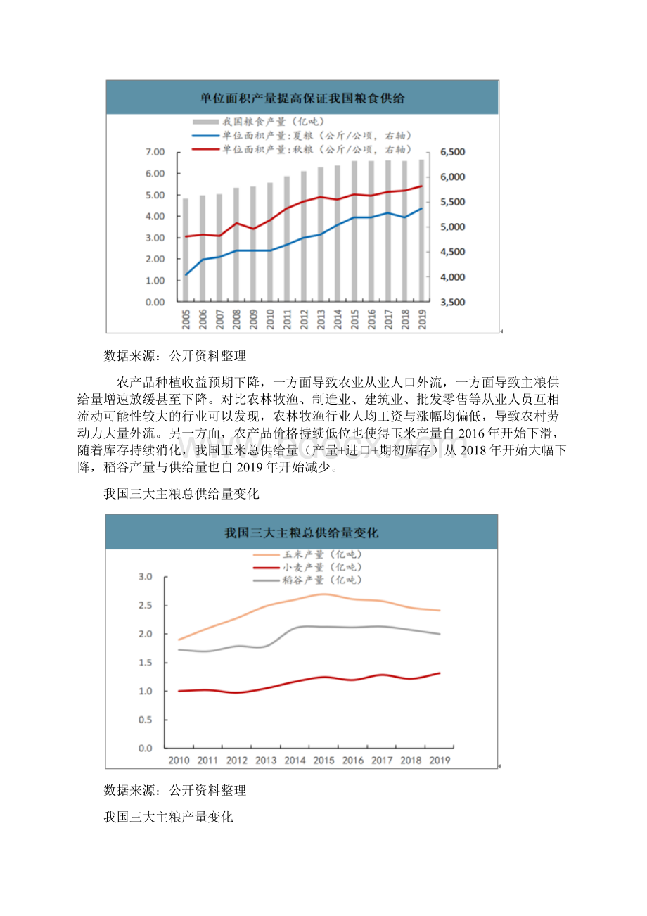 中国复合肥行业需求端及供给端分析报告供给过剩矛盾突出产能进入负增长时代Word格式.docx_第3页