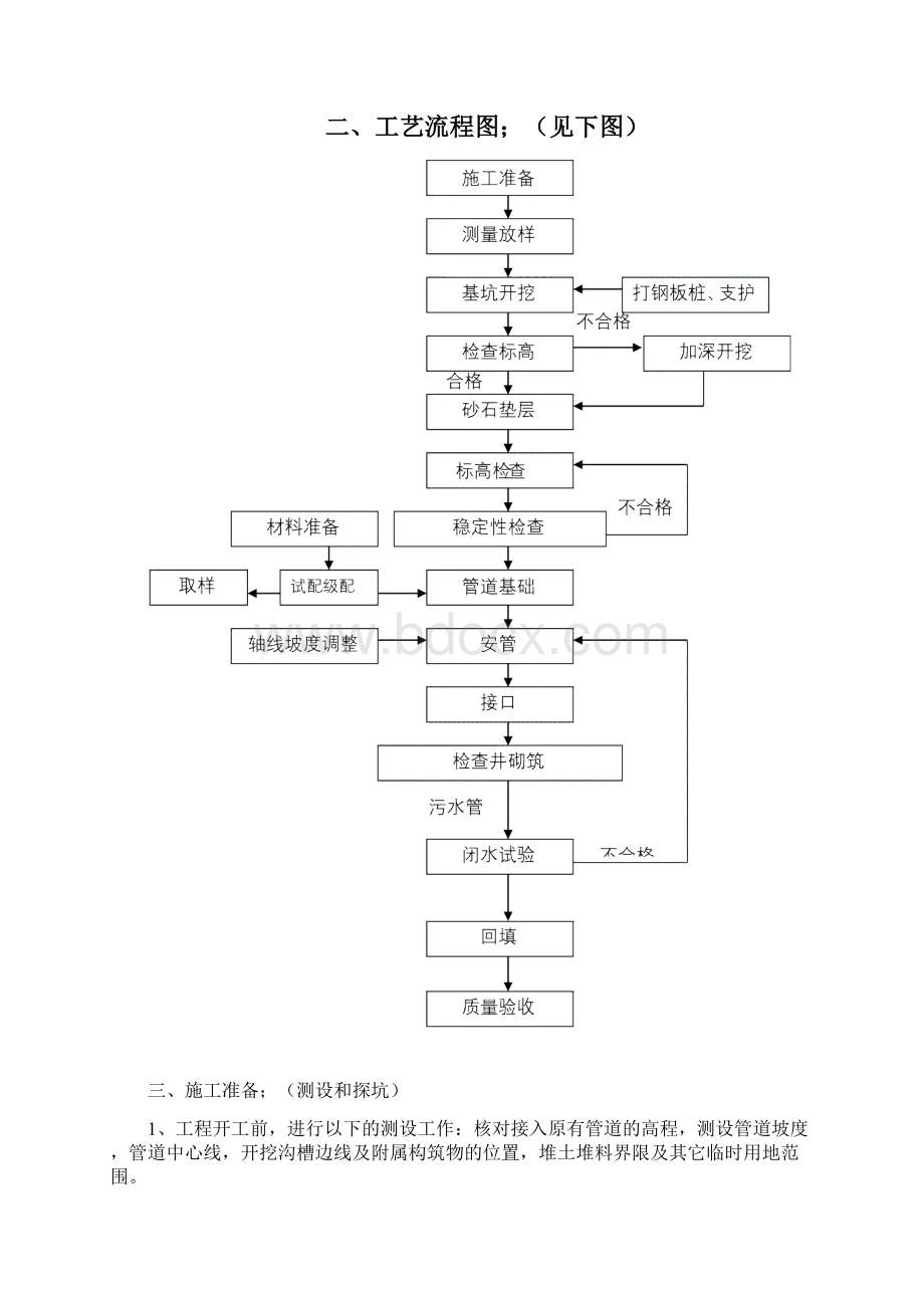 完整版明挖污水管道深基坑开挖专项施工方案.docx_第2页