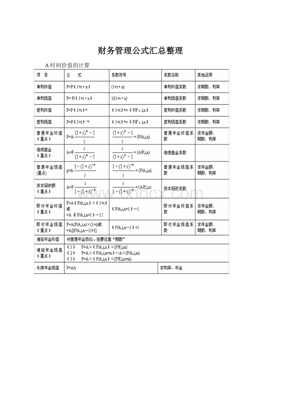 财务管理公式汇总整理Word文档格式.docx