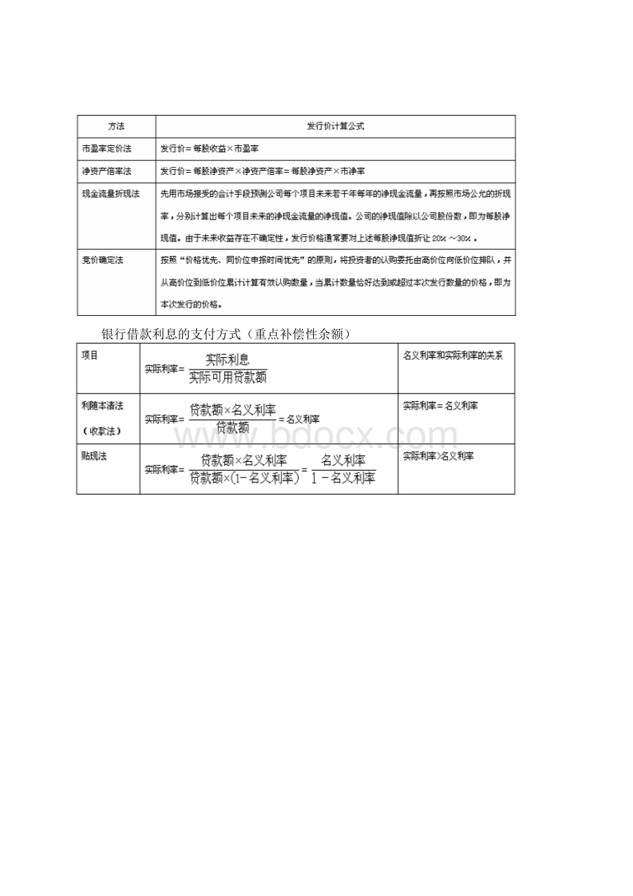 财务管理公式汇总整理Word文档格式.docx_第3页