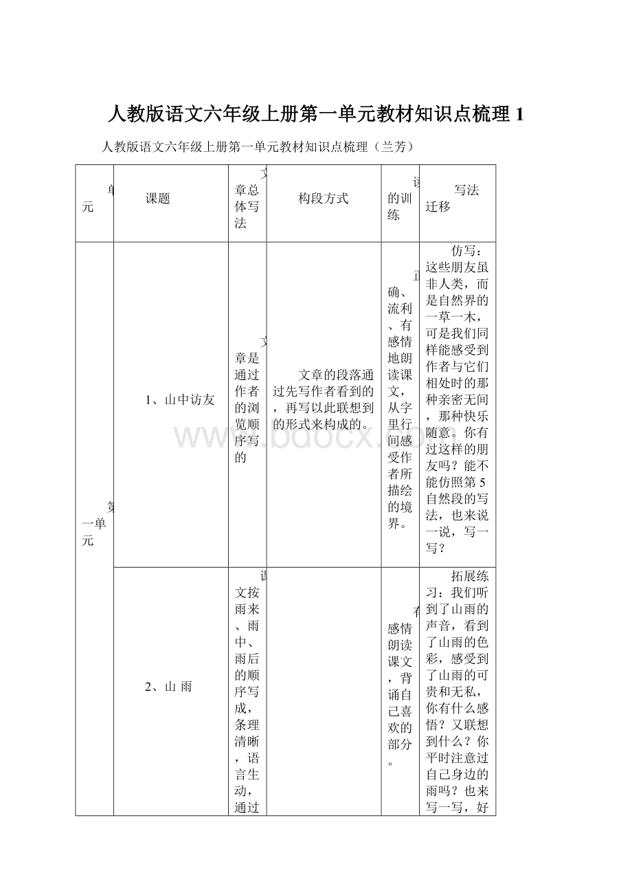 人教版语文六年级上册第一单元教材知识点梳理1文档格式.docx_第1页