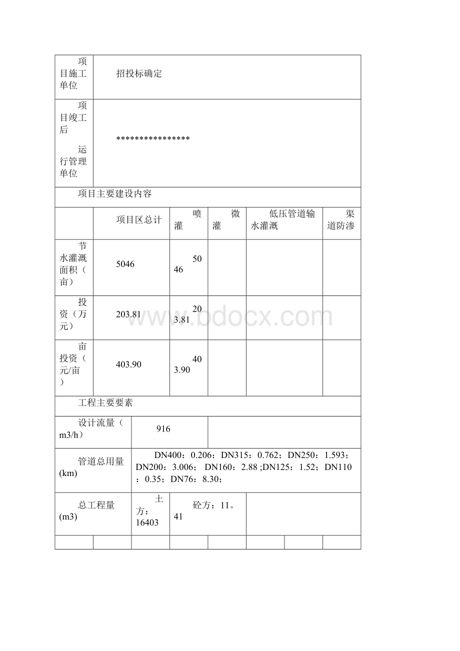 精编版节水灌溉增效示范项目可行性研究报告代项目建议书Word文档下载推荐.docx_第3页