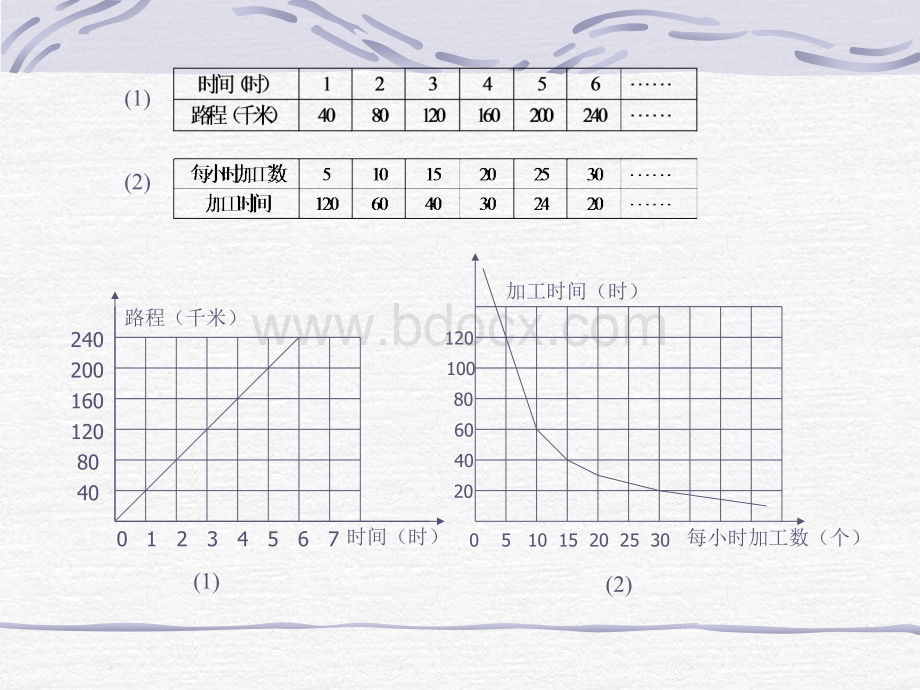 正反比例的意义的比较练习课.ppt_第3页