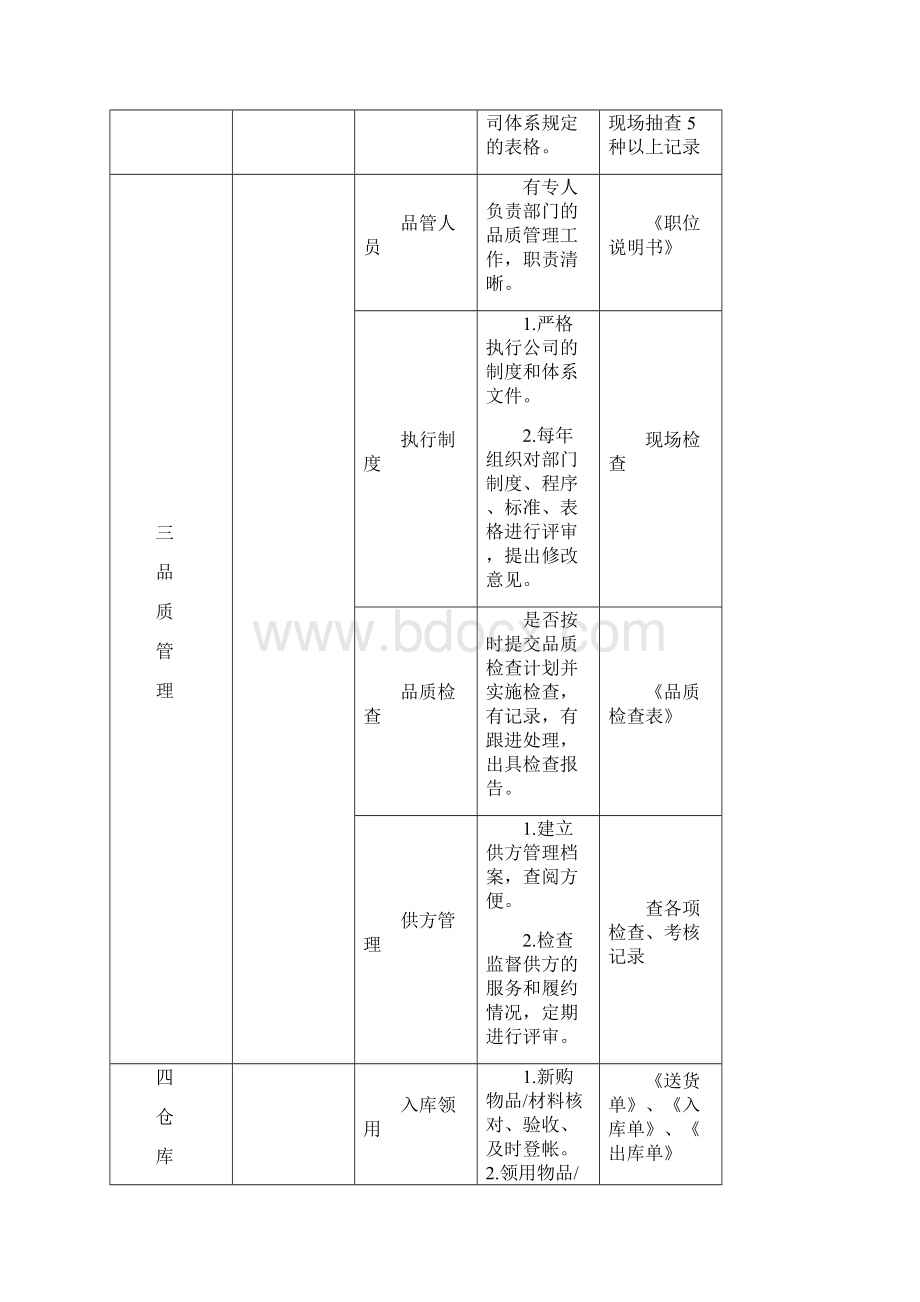 最新写字楼物业品质检查标准资料Word格式.docx_第3页