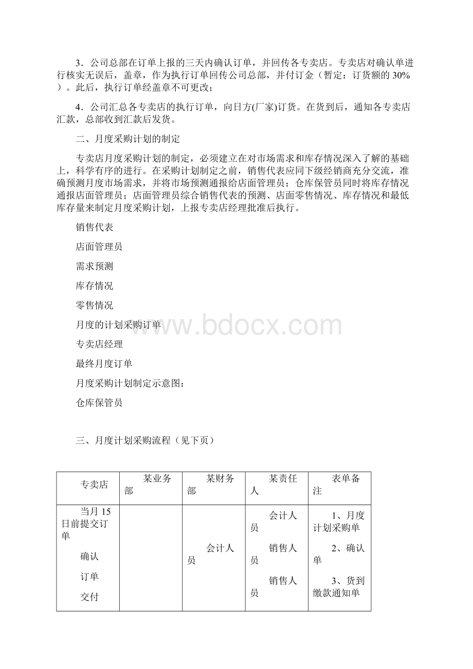 某专卖店采购管理制度.docx_第2页