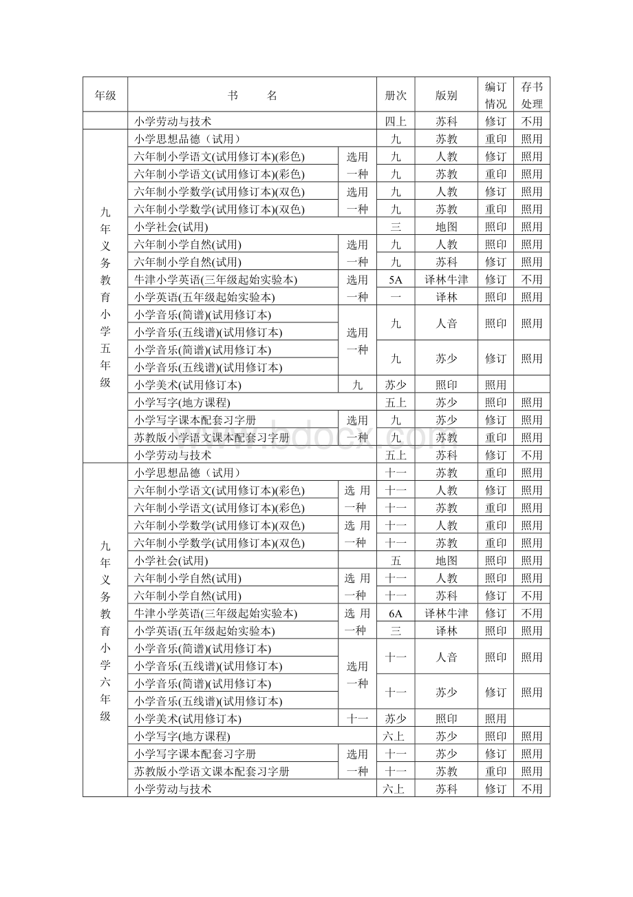 江苏省2004年秋季六年制小学教科书目录Word格式.doc_第2页