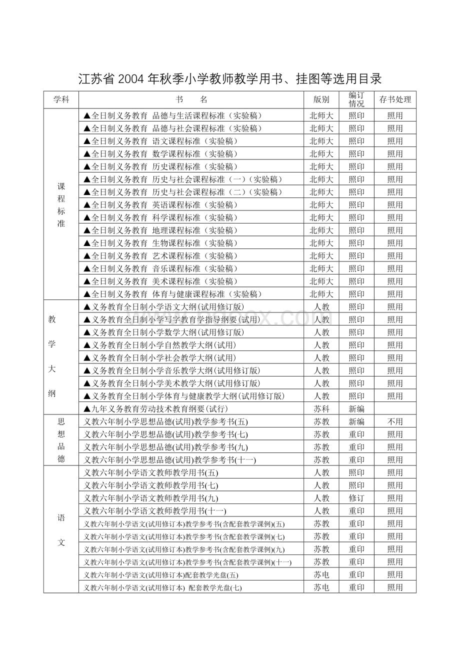 江苏省2004年秋季六年制小学教科书目录Word格式.doc_第3页