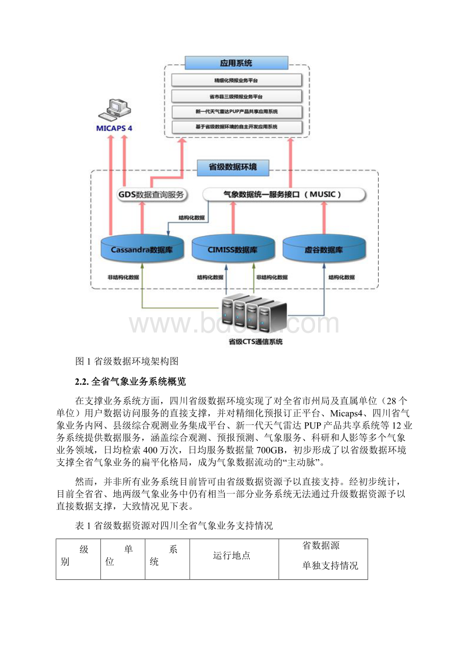 气象云计算数据中心方案.docx_第3页