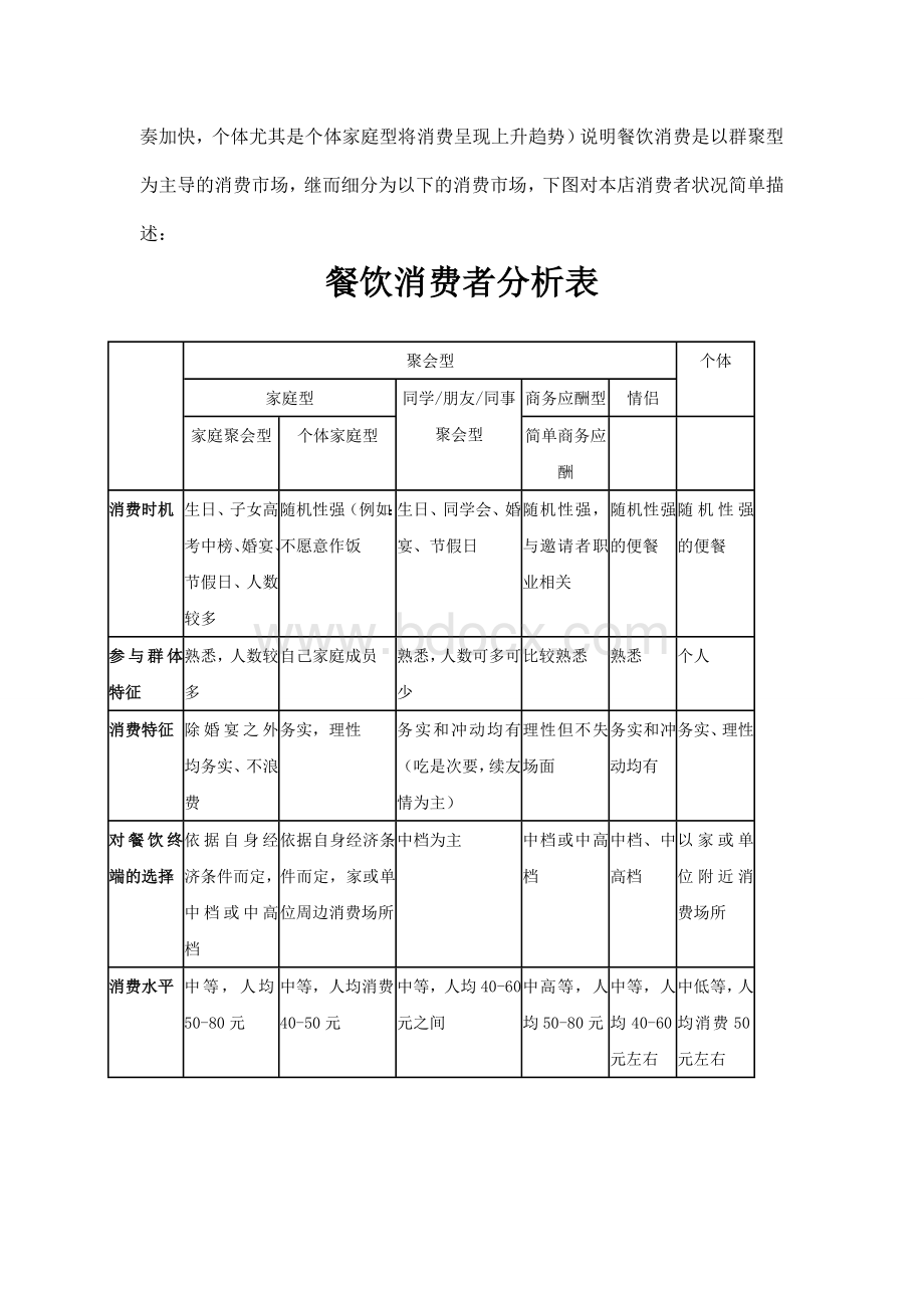 湘菜餐饮经营计划书.doc_第3页